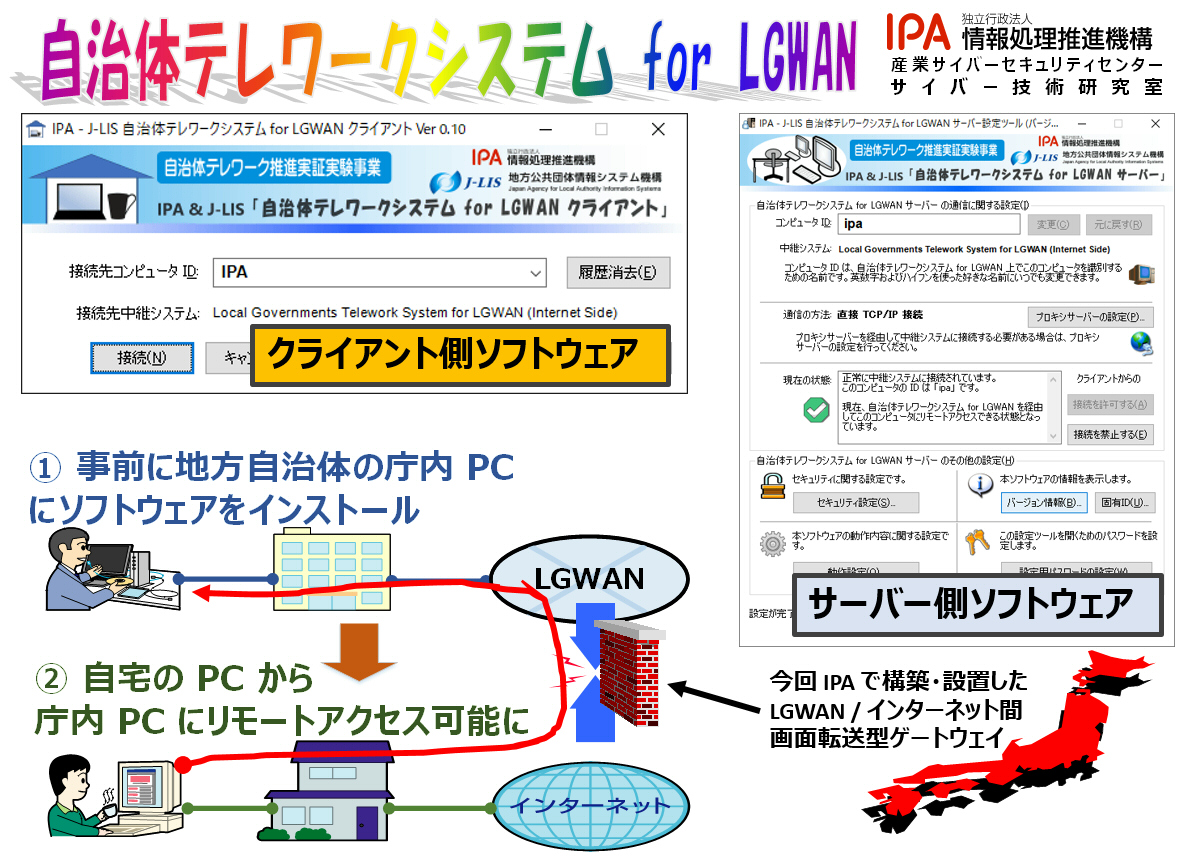 公共 システム 地方 団体 機構 情報